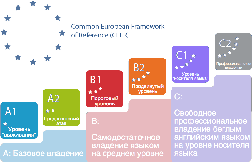 cefr